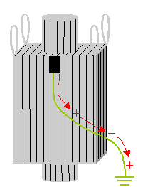 Súper Saco – FIBC Tipo C con toma de tierra-- conductiva – Debe de ser conectada a tierra – Puede substituirse por Tipo D